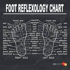 Chinese Foot Massage Pressure Points and Reflexology map